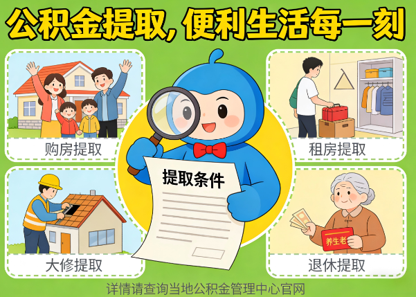安阳能抵物业费、大病支出、装电梯！公积金还能这么用